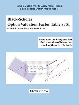 cover image of Black-Scholes Option Valuation Factor Table at $1 of Both Exercise Price and Stock Option